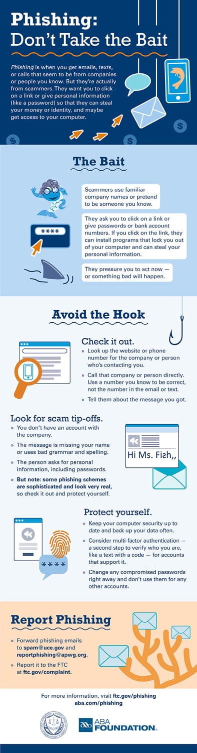 FTC Infographic about Phishing